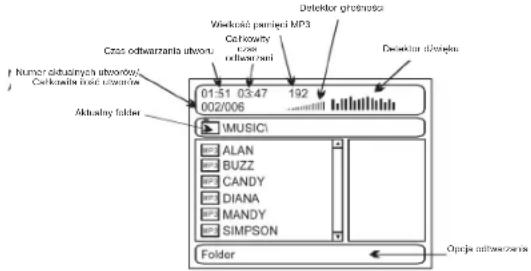 Czas odtwarzania utworu Celkowry Celkowry 01-51 03:47 192 002/006 MUSIC1 ALAN BUZZ CANDY DIANA MANDY SIMPSON Folder Detektor grodniuski Dekałur dźwięku Numer aktusinych utwordy: Celkowry iace utworów Aktuacyjny folder Oprja inżewiczka