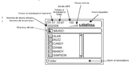 Numero del brano attuale Numero del toare brani Directory attuale 01:51 03:47 192 002/006 MUSIC1 ALAN BUZZ CANDY DIANA MANDY SIMPSON Folder Btrato MP3 Tempo di riproduzione trascorso Visore volume Visore Equalizer Mode di riproduzioni