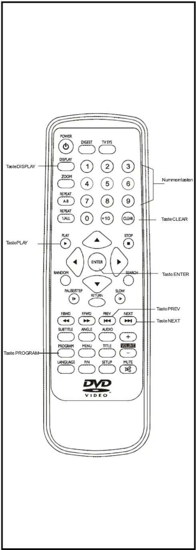 TasteDISPLAY POWER DIGEST TV SYS DISPLAY 1 2 3 ZOOM 4 5 6 REPEAT 7 8 9 A-B REPEAT 0 +10 CLEAR 1/ALL TastePLAY PLAY STOP RANDOM ENTER SEARCH PAUSE/STEP RETURN SLOW FBWD FFWD PREV NEXT SUBTITLE ANGLE AUDIO + PROGRAM MENU TITLE VOLUME LANGUAGE P/N SETUP MUTE Taste PROGRAM DVD VIDEO