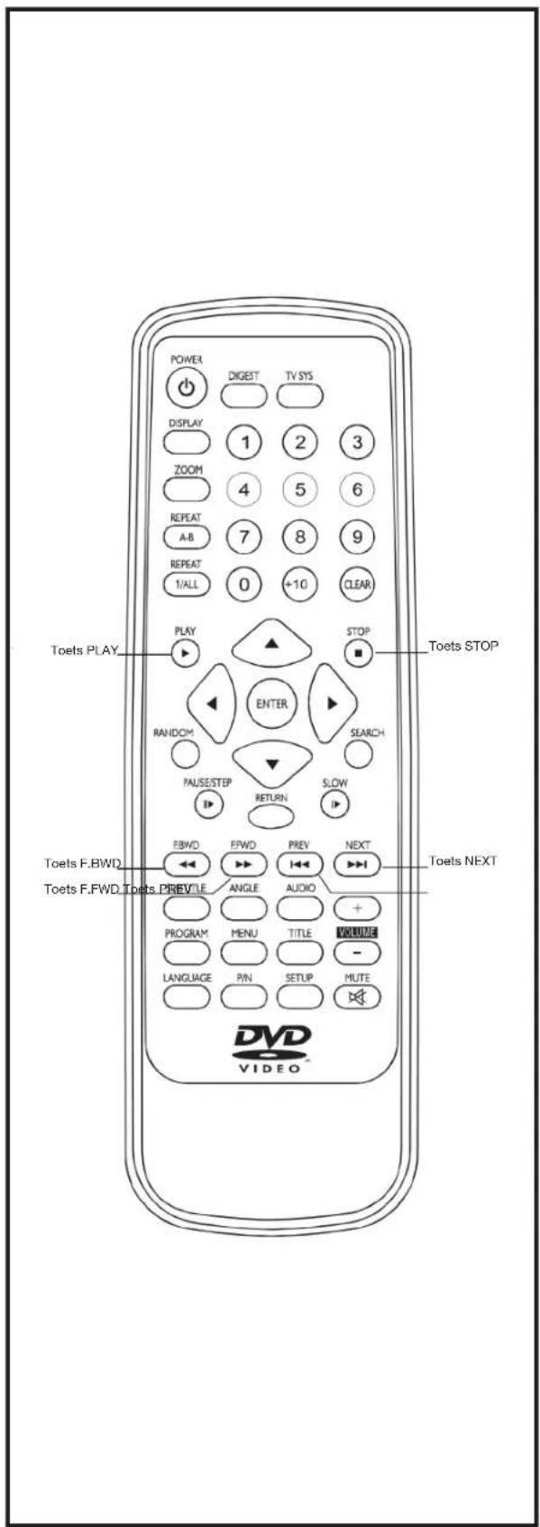 POWER DIGEST TV SYS DISPLAY 1 2 3 ZOOM 4 5 6 REPEAT 7 8 9 A-B REPEAT 0 +10 CLEAR 1/ALL PLAY STOP Toets PLAY ENTER SEARCH RANDOM PAUSE/STEP RETURN SLOW Toets F.BWD FPWD PREV NEXT Toets F.FWD Toets PREVLE ANGLE AUDIO + PROGRAM MENU TITLE VOLUME - LANGUAGE PIN SETUP MUTE DVD VIDEO