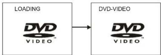 CLATRONIC MC 1020 DVD - Grundbetrieb - 1