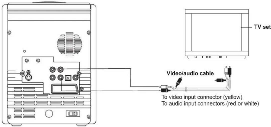 TV set Video/audio cable To video input connector (yellow) To audio input connectors (red or white)