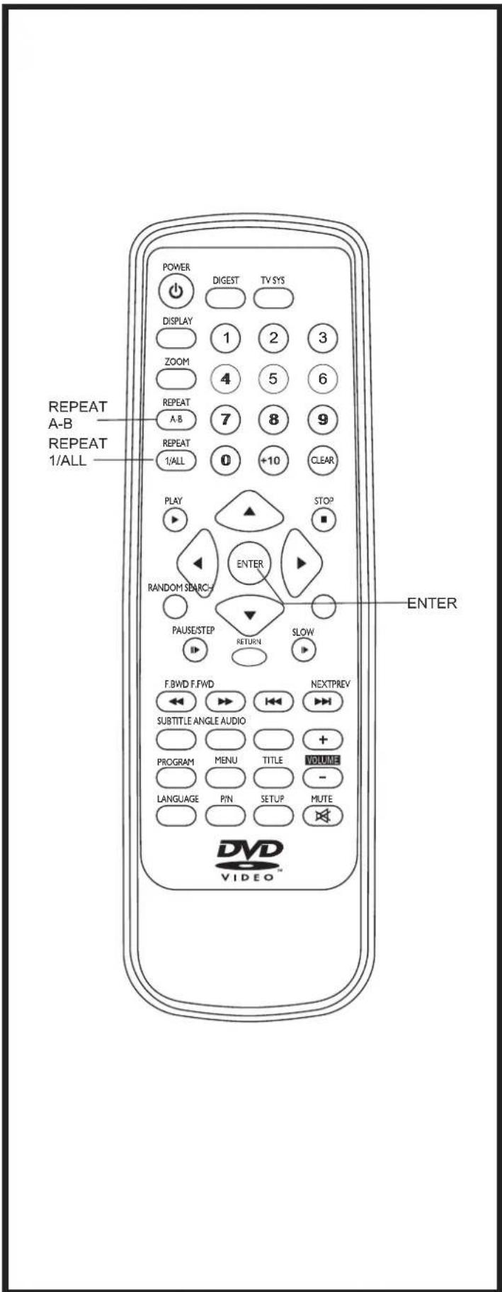 POWER DIGEST TV SYS DISPLAY 1 2 3 ZOOM 4 5 6 REPEAT A-B 7 8 9 REPEAT 1/ALL 0 +10 CLEAR PLAY STOP² RANDOM SEARCH ENTER PAUSE/STEP RETURN SLOW F.BWD F.FWD NEXTPREV SUBTITLE ANGLE AUDIO PROGRAM MENU TITLE VOLUME LANGUAGE PIN SETUP MUTE DVD VIDEO™