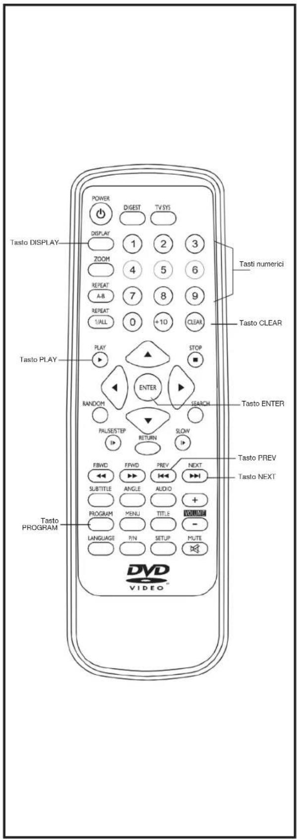 Tasto DISPLAY POWER DISPLAY ZOOM REPEAT A-B REPEAT 1/ALL PULSE/STEP EBWD SUBTITLE PROGRAM LANGUAGE Tasto PROGRAM DIGEST 1 2 4 7 0 EXPED 10 TV SYS TV SYS 1 2 3 4 5 6 8 9 +10 STOP ENTER RETURN PREV AUDIO TITLE SETUP MUTE NEXT + - - - - - - - - - - - - - - - - - - - - - - - - - - - - - - - - - - - - - - - - - - - - - - - - - - - - - - - - - - - - - - - - - - - - - - - - - - - - - - - - - - - - - - - - - - - - - - - -