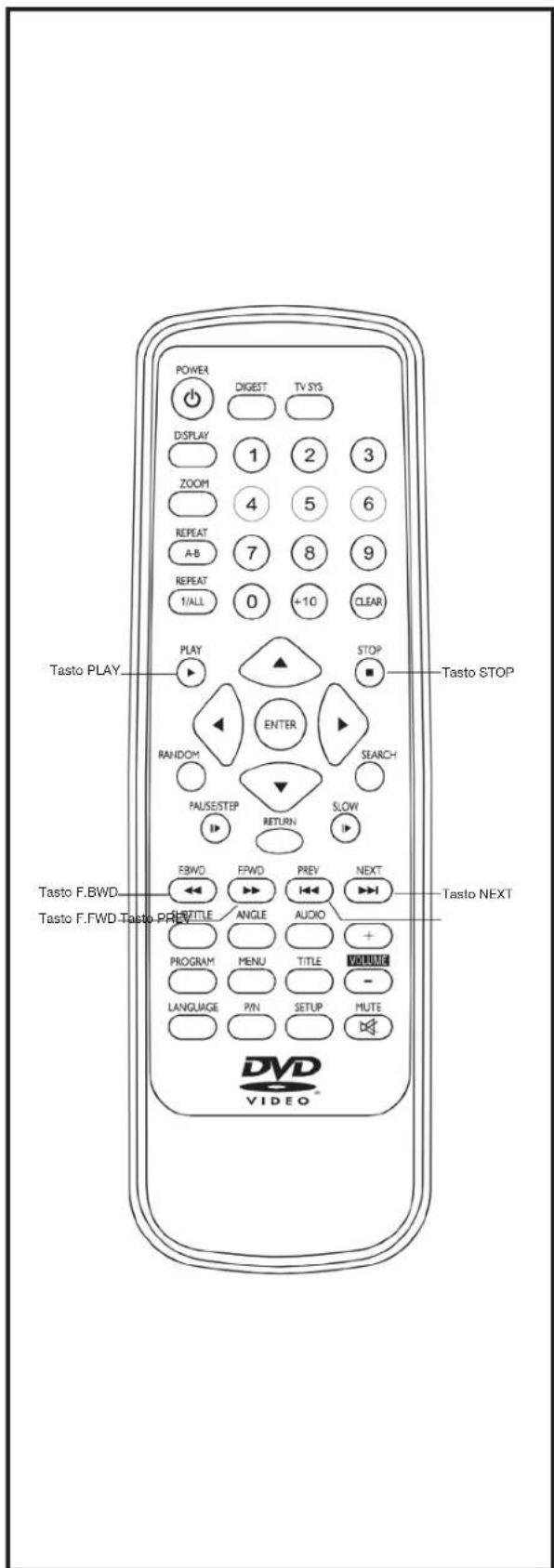 POWER DIGEST TV SYS DISPLAY 1 2 3 ZOOM 4 5 6 REPEAT A-B 7 8 9 REPEAT 1/ALL 0 +10 CLEAR PLAY STOP Tasto PLAY Tasto STOP RANDOM ENTER SEARCH PAUSE/STEP SLOW RETURN EBWD EFWD PREV NEXT Tasto F.BWD- Tasto F.FWD-Tasto PREV RIGHTILE ANGLE AUDIO + PROGRAM MENU TITLE VALUE LANGUAGE PIN SETUP MUTE DVD VIDEO