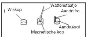 CLATRONIC MC 1020 DVD - REINIGING VAN DE MAGNETISCHE KÖPPEN - 1