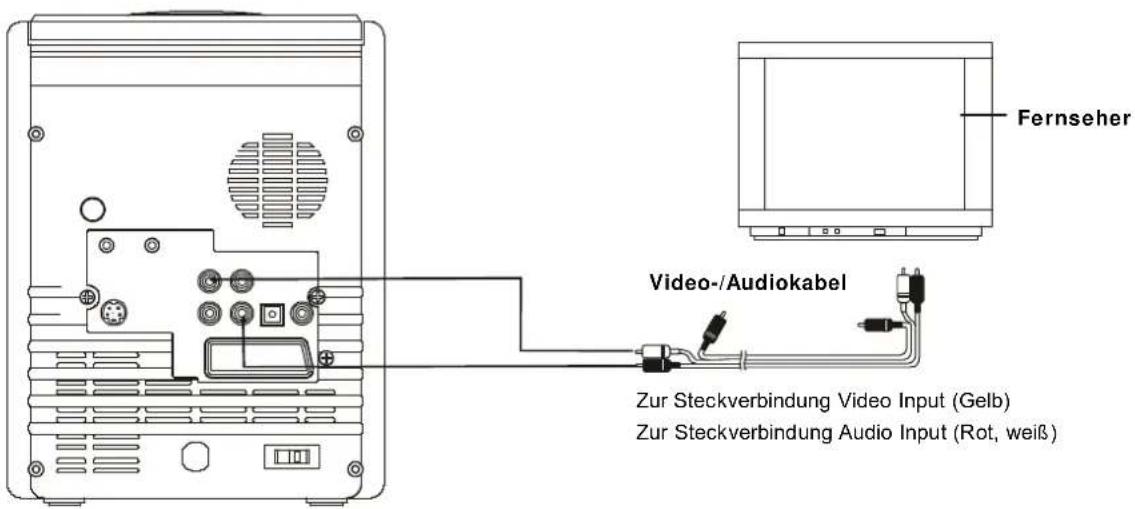 Fernseher Video-/Audiokabel Zur Steckverbindung Video Input (Gelb) Zur Steckverbindung Audio Input (Rot, weiß)