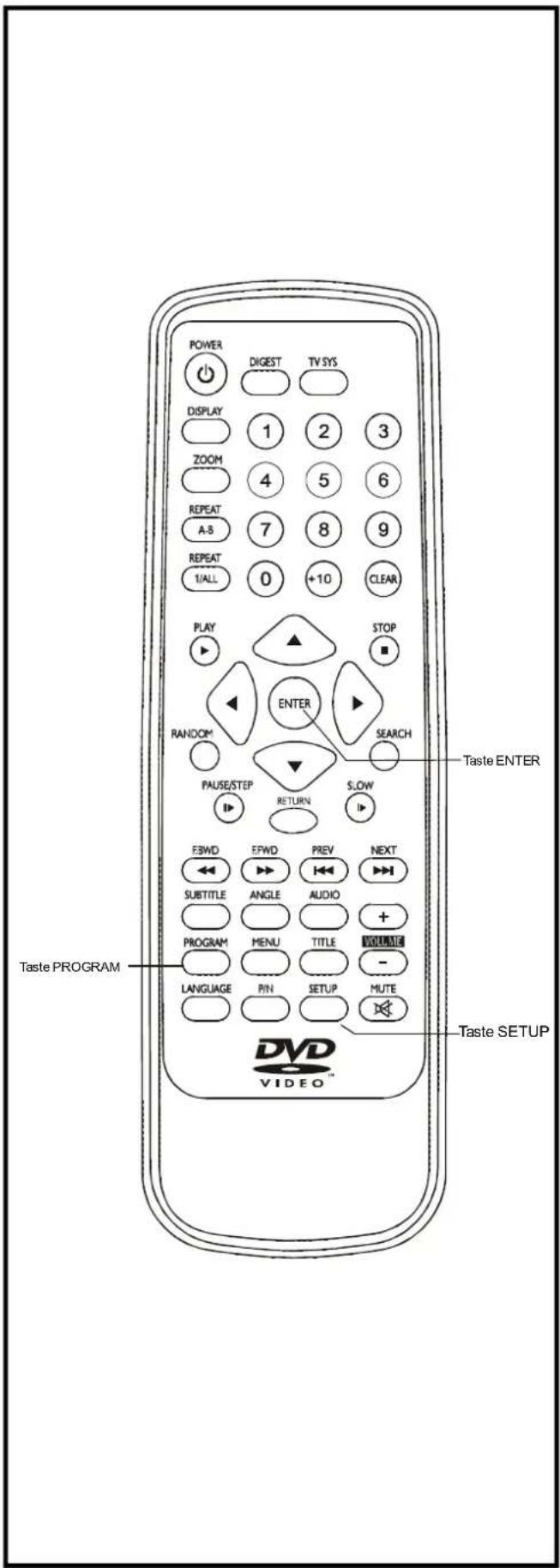 POWER DIGEST TV SYS DISPLAY 1 2 3 ZOOM 4 5 6 REPEAT 7 8 9 A.B REPEAT 0 +10 CLEAR I/ALL PLAY STOP RANDOM ENTER SEARCH PAUSE/STEP RETURN SLOW F3WD EPWD PREV NEXT SUBTITLE ANGLE AUDIO + PROGRAM MENU TITLE VOLUME - LANGUAGE PIN SETUP MUTE Taste PROGRAM Taste ENTER Taste SETUP DVD VIDEO