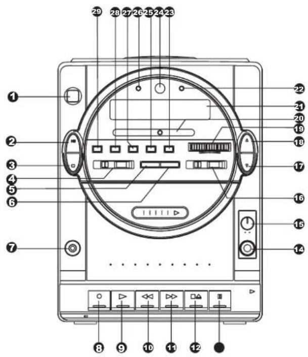 Diagram of a 29-pin smart meter with numbered labels pointing to various ports and indicators.