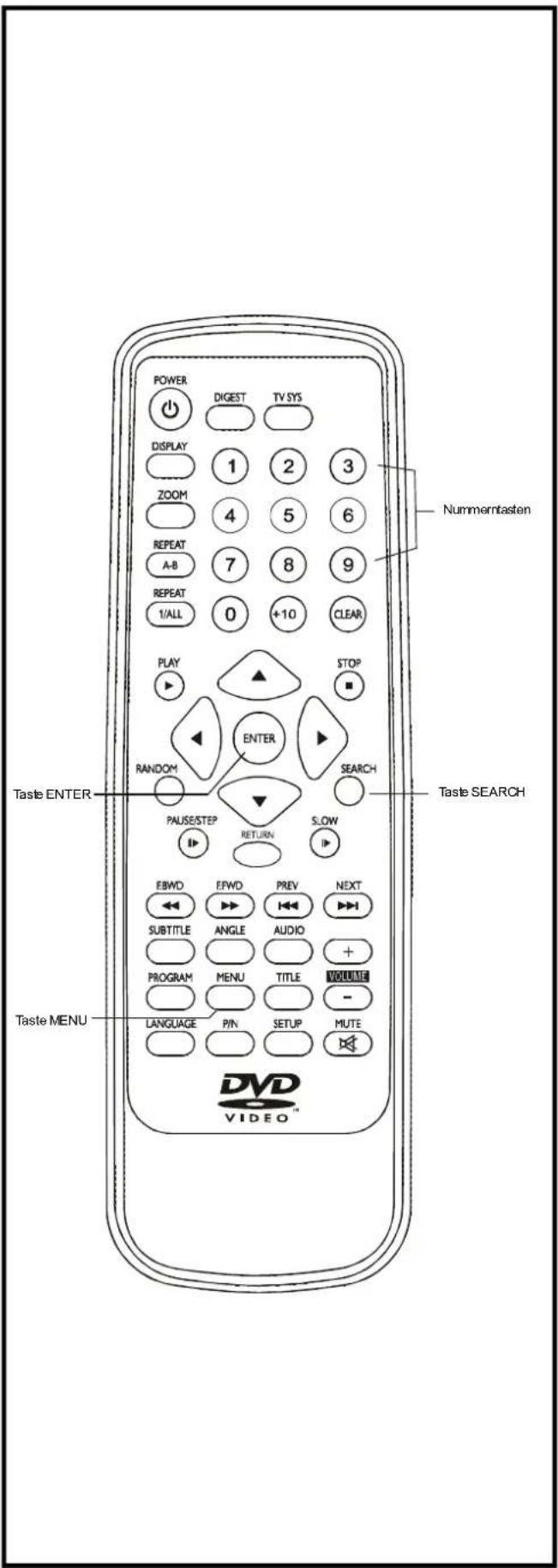POWER DIGEST TV SYS DISPLAY 1 2 3 ZOOM 4 5 6 REPEAT 7 8 9 A-B REPEAT 0 +10 CLEAR I/ALL PLAY STOP RANDOM ENTER SEARCH Taste ENTER PAUSE/STEP RETURN SLOW EBWD EFWD PREV NEXT SUBTITLE ANGLE AUDIO + PROGRAM MENU TITLE VOLUME - LANGUAGE PIN SETUP MUTE Taste MENU DVD VIDEO™