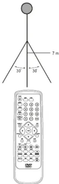 CLATRONIC MC 1020 DVD - Mikrofon und Kopfhörer anschließen - 2