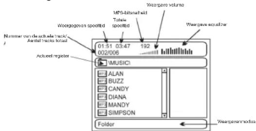 Woorgogovon spotlfd MPS-bitancehold Total spotlfd Woergave volume Woergave equalizer Nummer can be active track/ Aerial tracks total 01:51 03:47 192 002/006 Actual register MUSIC1 ALAN BUZZ CANDY DIANA MANDY SIMPSON Folder Woergove modulus