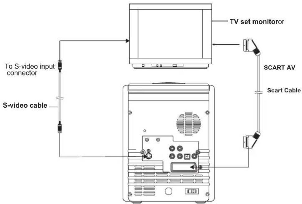 To S-video input connector S-video cable TV set monitor SCART AV Scart Cable