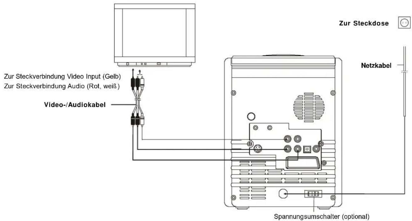 Zur Steckdose Zur Steckverbindung Video Input (Gelb) Zur Steckverbindung Audio (Rot, weiß) Video-/Audiokabel Netzkabel Spannungsumschalter (optional)