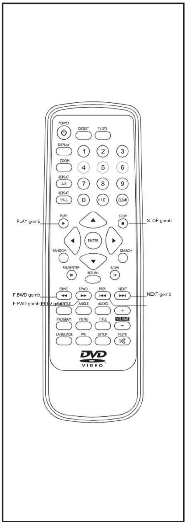 POWER DIGEST TV SYS DISPLAY 1 2 3 ZOOM 4 5 6 REPEAT 7 8 9 A-B REPEAT 0 +10 CLEAR 1/ALL PLAY STOP RANDOM ENTER SEARCH PAUSE STEP RETURN SLOW F.BWD FPWD PREV NEXT F.BWD gomb ANGLE AUDIO + PROGRAM MENU TITLE VOLUME - LANGUAGE PIN SETUP MUTE DVD VIDEO