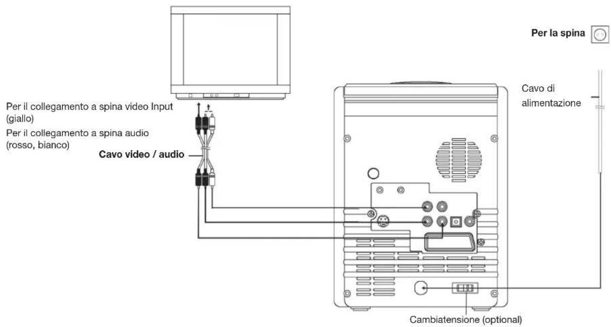 Per la spina Per il collegamento a spina video Input (giallo) Per il collegamento a spina audio (rosso, bianco) Cavo video / audio Cavo di alimentazione Cambiatensione (optional)