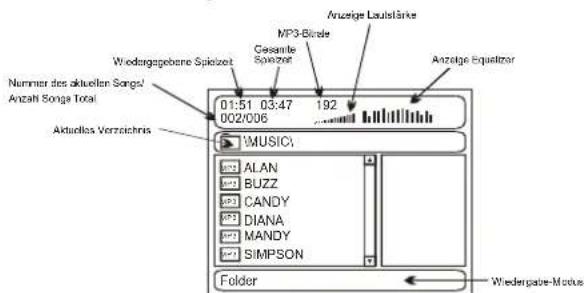 Anzeige Laufslärke Wiedergabe Botinzeit Gesamte Spinzer Anzeige Equisetzer Nummer des aktuellen Songs/ Anzahl Songe Total 01:51 03:47 192 002/006 Aktuellas Verzeichnis MUSIC ALAN BUZZ CANDY DIANA MANDY SIMPSON Folder Wiedergabe-Movus