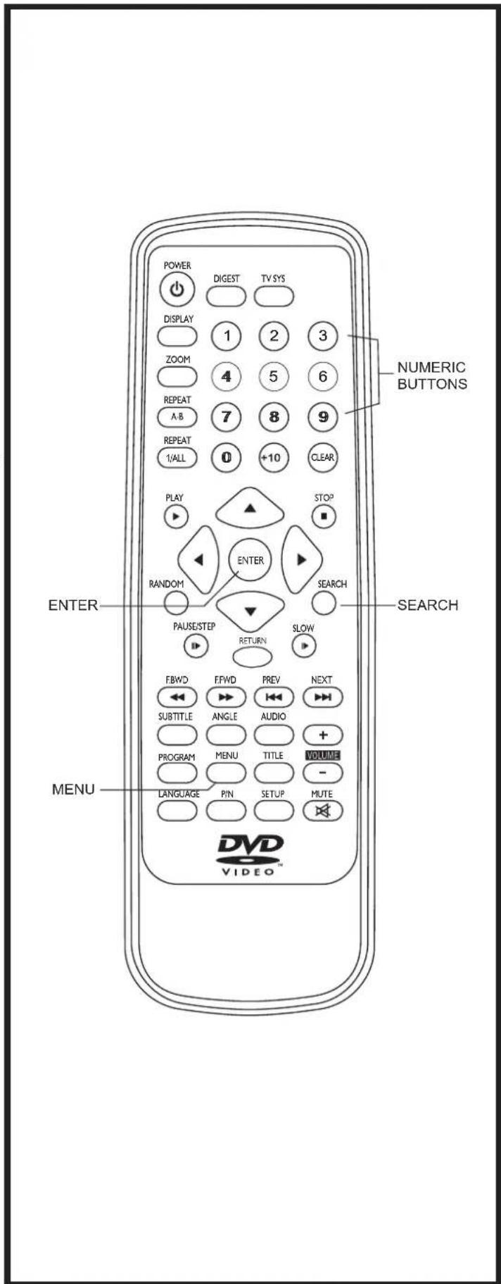 POWER DIGEST TV SYS DISPLAY 1 2 3 ZOOM 4 5 6 REPEAT 7 8 9 A-B REPEAT 0 +10 CLEAR 1/ALL PLAY STOP RANDOM ENTER SEARCH PAUSE/STEP RETURN SLOW FBWD FFWD PREV NEXT SUBTITLE ANGLE AUDIO + PROGRAM MENU TITLE VOLUME - LANGUAGE PIN SETUP MUTE MENU DVD VIDEO™