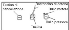 CLATRONIC MC 1020 DVD - PULIZIA DELLE TESTINE - 1