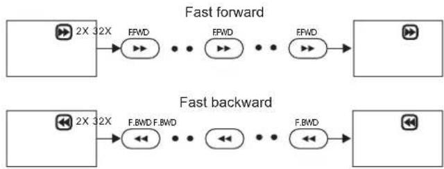 CLATRONIC MC 1020 DVD - Rapid advance(Rapid reverse) - 1