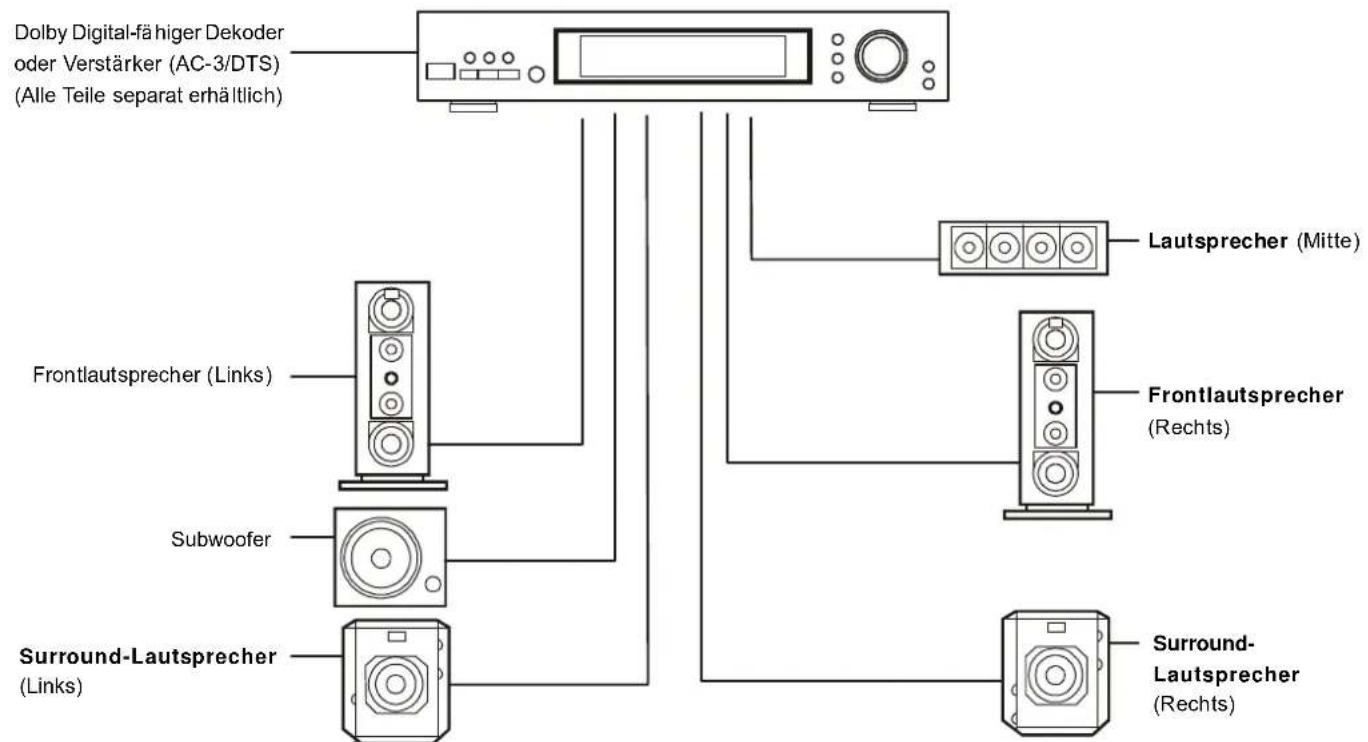 CLATRONIC MC 1020 DVD - Anschließen eines Dolby Digital-Dekoders (AC-3/DTS) - 2