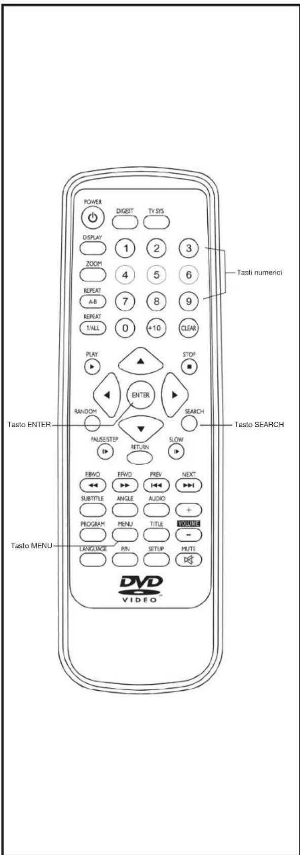 POWER DISPLAY ZOOM REPEAT A-B REPEAT I/ALL PLAY RANDOM FAUSE/STEP EBWD SUBTITLE PROGRAM LANGUAGE Tasto MENU DIGEST 1 2 4 7 0 EXP/D ANGLE MENU PIN TV SYS 2 5 8 +10 STOP RETURN PREV AUDIO TITLE SETUP NEXT VOLUME MUTE Taste NUMERICI 9 6 3 9 CLEAR Tasto SEARCH Tasto ENTER