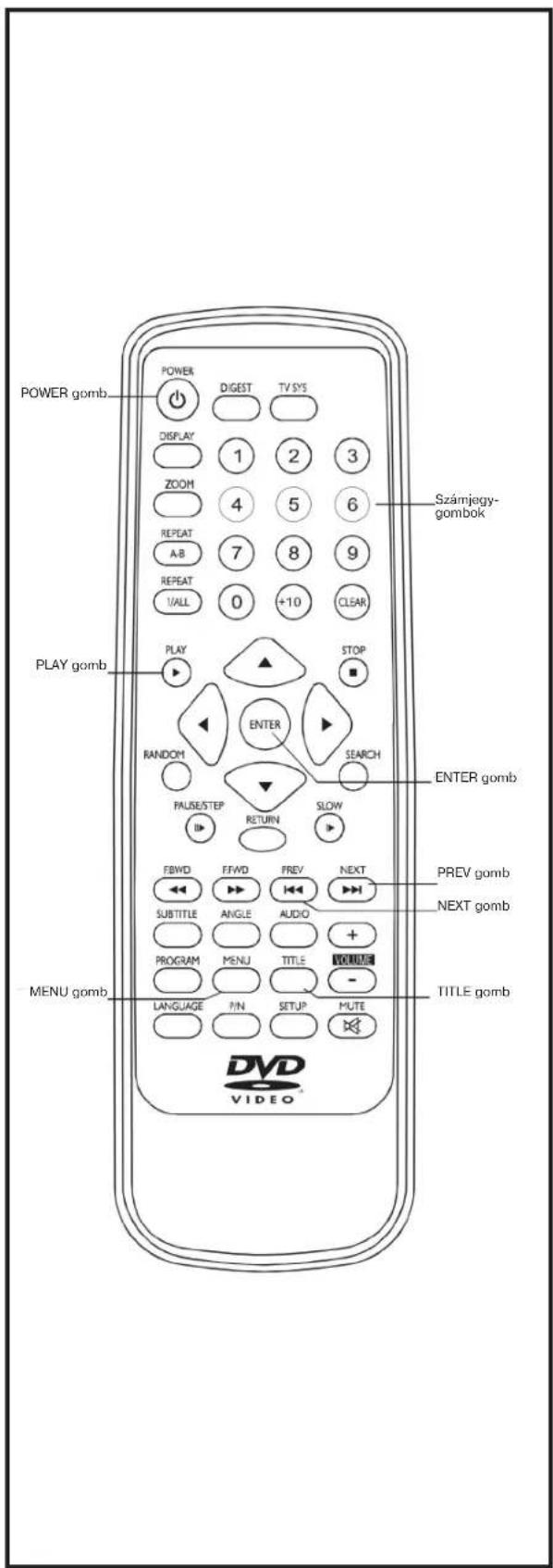 POWER gomb DISPLAY ZOOM REPEAT A-B REPEAT 1/ALL 0 +10 CLEAR PLAY gomb PLAY STOP ENTER RANDOM SEARCH PAUSE/STEP RETURN SLOW MENU gomb FBWD FFWD PREV NEXT SUBTITLE ANGLE AUDIO PROGRAM MENU TITLE LANGUAGE P/N SETUP MUTE DVDA VIDEO Számjegy- gombok ENTER gomb PREV gomb NEXT gomb TITLE gomb
