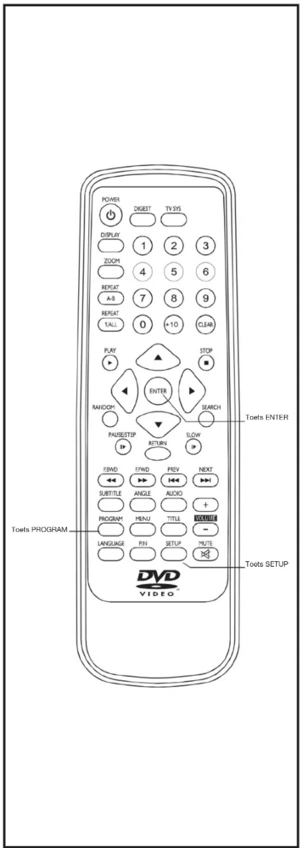 POWER DIGEST TV SYS DISPLAY 1 2 3 ZOOM 4 5 6 REPEAT A-B 7 8 9 REPEAT 1/ALL 0 +10 CLEAR PLAY STOP RANDOM ENTER SEARCH PAUSE/STEP RETURN SLOW EBWD EFWD PREV NEXT SUBTITLE ANGLE AUDIO + PROGRAM MENU TITLE VOLUME - LANGUAGE PIN SETUP MUTE Toets PROGRAM Toets ENTER Toets SETUP DVD VIDEO