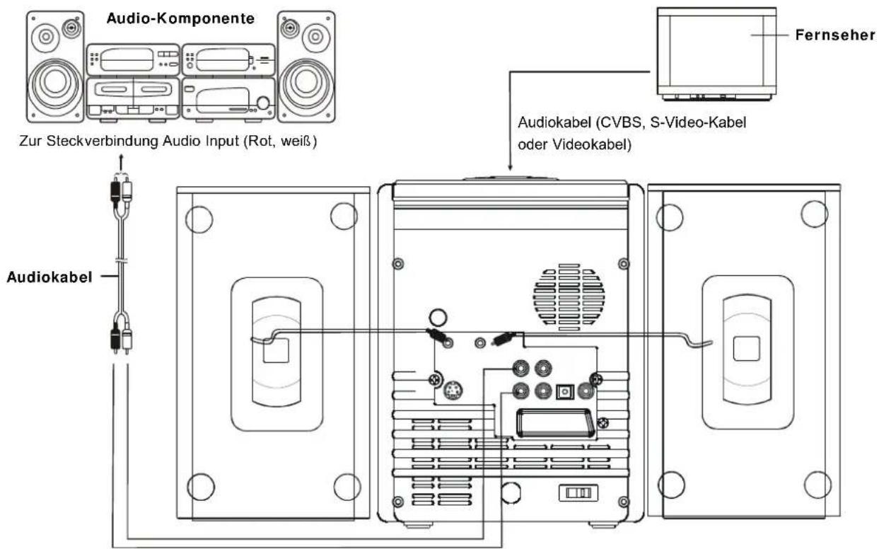 Audio-Komponente Zur Steckverbindung Audio Input (Rot, weiß) Fernseher Audiokabel Audiokabel (CVBS, S-Video-Kabel oder Videokabel)