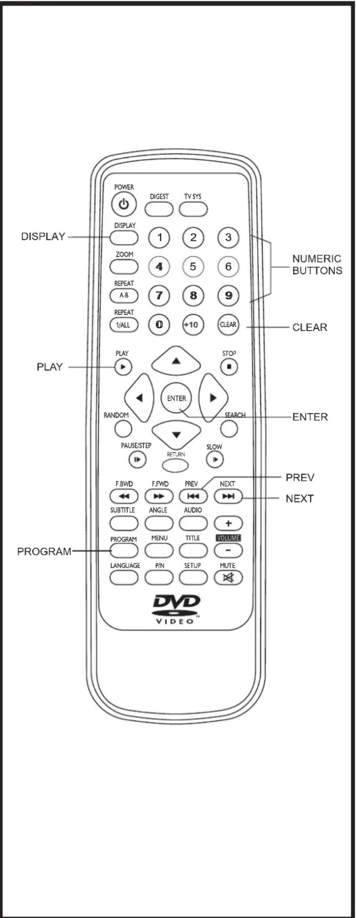 DISPLAY POWER DIGEST TV SYS DISPLAY 1 2 3 ZOOM 4 5 6 REPEAT 7 8 9 A-B REPEAT 0 +10 CLEAR PLAY PLAY STOP? ENTER RANDOM SEARCH PAUSE/STEP RETURN SLOW F.BWD F.FWD PREV NEXT SUBTITLE ANGLE AUDIO + PROGRAM MENU TITLE VOLUME - LANGUAGE PIN SETUP MUTE PROGRAM F.WD NEXT PREV VIDEO™
