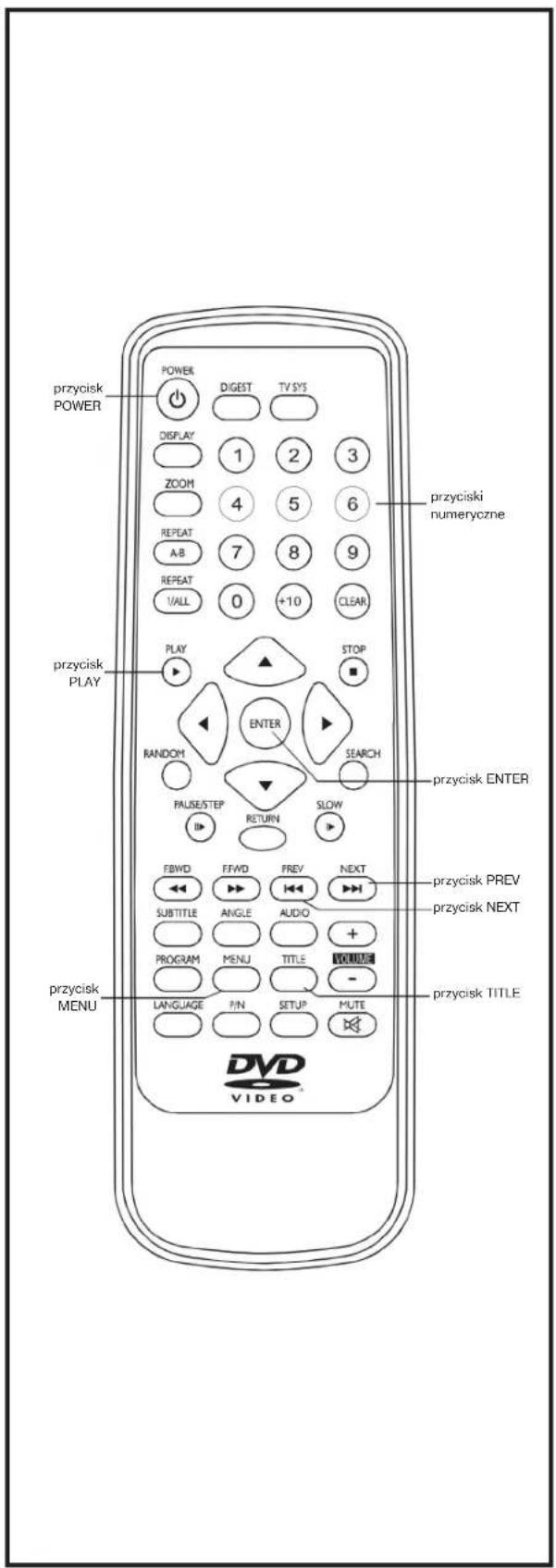 przycisk POWER POWER DIGEST TV SYS DISPLAY 1 2 3 ZOOM 4 5 6 REPEAT A-B 7 8 9 REPEAT VALL 0 +10 CLEAR przyciski numeryczne przycisk PLAY PLAY STOP ENTER RANDOM SEARCH PAUSE/STEP SLOW RETURN przycisk ENTER FBWD FFWD PREV NEXT SUBTITLE ANGLE AUDIO + PROGRAM MENU TITLE - przycisk PREV przycisk NEXT przycisk MENU LANGUAGE PIN SETUP MUTE przycisk TITLE DVD VIDEO