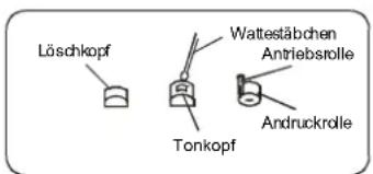 Löschkopf Tonkopf Wattestäbchen Antriebsrolle Andruckrolle