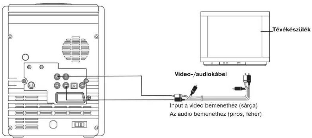 Tévékészülék Video-/audiokábel Input a video bemenethez (sárga) Az audio bemenethez (piros, fehér)