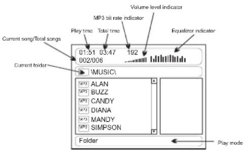 Volume level indicator MP3 bit rate indicator Play time Total time Equalizer indicator Current song/Total songs 01:51 03:47 192 002/006 Current folder VMUSIC\ [MP3] ALAN [MP3] BUZZ [MP3] CANDY [MP3] DIANA [MP3] MANDY [MP3] SIMPSON Folder Play mode