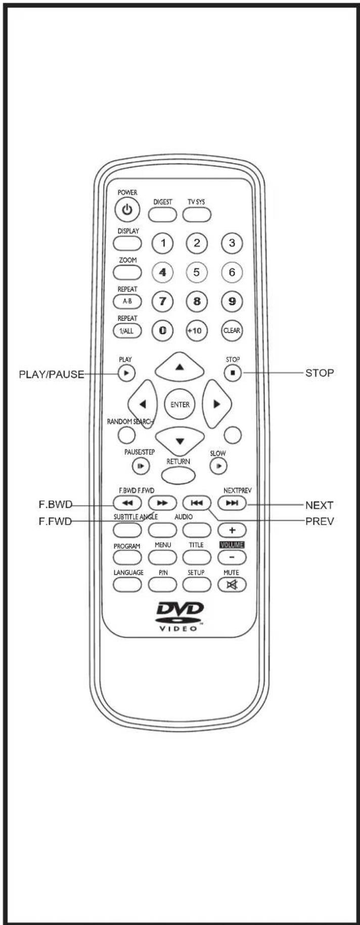 POWER DIGEST TV SYS DISPLAY 1 2 3 ZOOM 4 5 6 REPEAT 7 8 9 A-B 1/ALL 0 +10 CLEAR REPEAT PLAY STOP RANDOM SEARCH ENTER PAUSE/STEP RETURN SLOW F.BWD F.FWD NEXTPREV F.BWD SUBTITLE ANGLE AUDIO F.FWD PROGRAM MENU TITLE VOLUME LANGUAGE PIN SETUP MUTE DVD VIDEO™