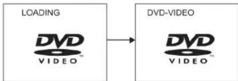 CLATRONIC MC 1020 DVD - Alapüzemmód - 1