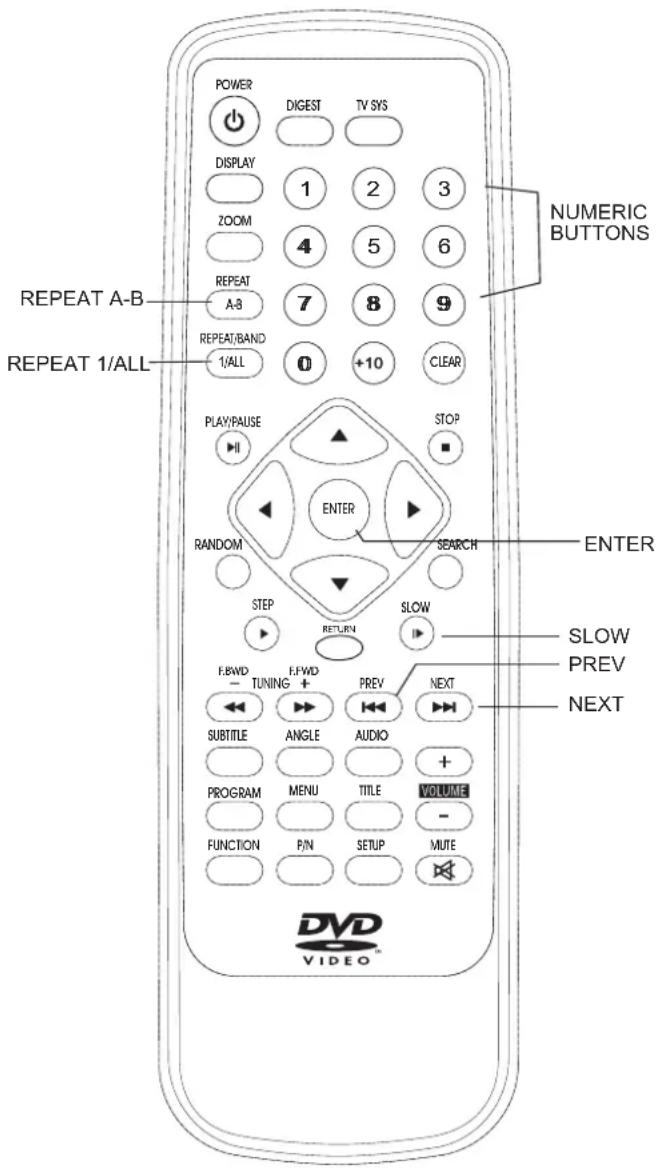 POWER DIGEST TV SYS DISPLAY 1 2 3 ZOOM 4 5 6 REPEAT A-B 7 8 9 REPEAT/BAND 0 +10 CLEAR PLAY/PAUSE STOP RANDOM ENTER SEARCH STEP SLOW RETURN F.BWD PREV TUNING F.FWD PREV NEXT SUBTITLE ANGLE AUDIO + PROGRAM MENU TITLE VOLUME - FUNCTION P/N SETUP MUTE DVID VIDEO™
