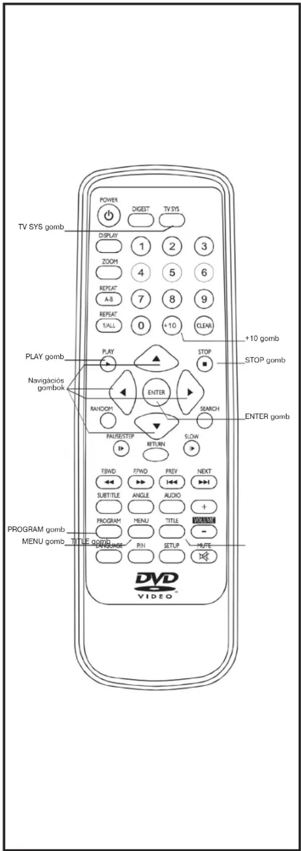 TV SYS gomb POWER DIGEST TV SYS DISPLAY 1 2 3 ZOOM 4 5 6 REPEAT 7 8 9 A-8 1/ALL 0 +10 CLEAR +10 gomb PLAY gomb PLAY STOP STOP gomb Navigációs gombok ENTER RANDOM SEARCH PAUSE/STEP RETURN SLOW PROGRAM gomb MENU gomb TITLE gomb ENGLISH P/N SETUP NEXT SUBTITLE ANGLE AUDIO + PROGRAM MENU TITLE VOLUME - DVD VIDEO™