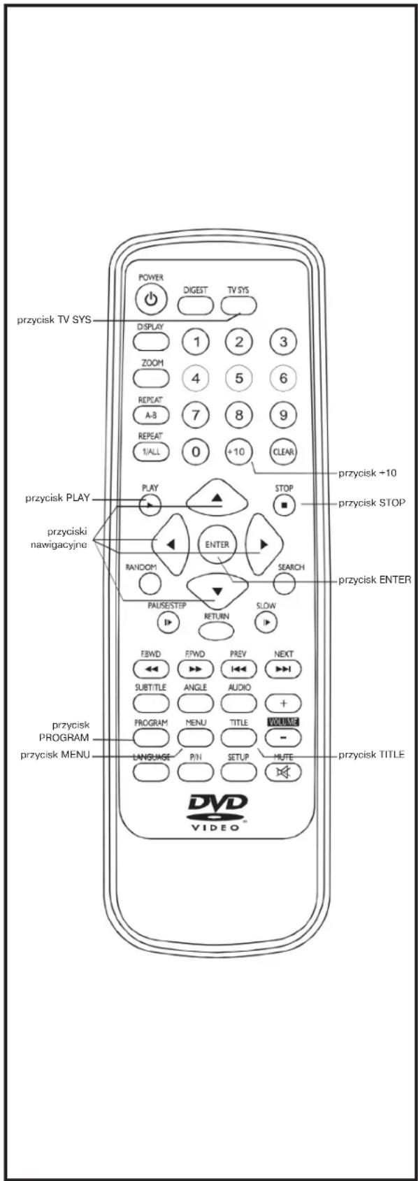 przycisk TV SYS POWER DIGEST TV SYS DISPLAY 1 2 3 ZOOM 4 5 6 REPEAT 7 8 9 A-8 1/ALL 0 +10 CLEAR przycisk PLAY PLAY STOP przycisk STOP przycisk navigacyjne ENTER RANDOM SEARCH PRACE/STEP RETURN SLOW przycisk ENTER FBWD FPWD PREV NEXT SUBTITLE ANGLE AUDIO + PROGRAM MENU TITLE VOLUME - przycisk PROGRAM przycisk MENU LANGUAGE P/N SETUP MULTIPE przycisk TITLE DVD VIDEO™