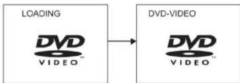 CLATRONIC MC 1020 DVD - Riproduzione semplice - 1