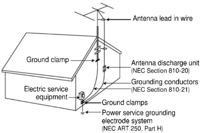 Antenna lead in wire Ground clamp Antenna discharge unit (NEC Section 810-20) Grounding conductors (NEC Section 810-21) Electric service equipment Ground clamps Power service grounding electrode system (NEC ART 250, Part H)