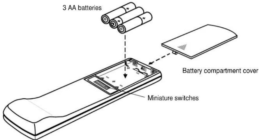 3 AA batteries Battery compartment cover Miniature switches