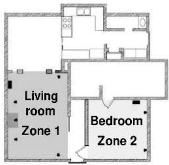 Living room Zone 1 Bedroom Zone 2