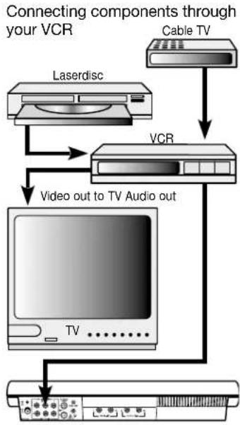 BOSE Lifestyle 30 - To direct your video sound sources through your TV - 2