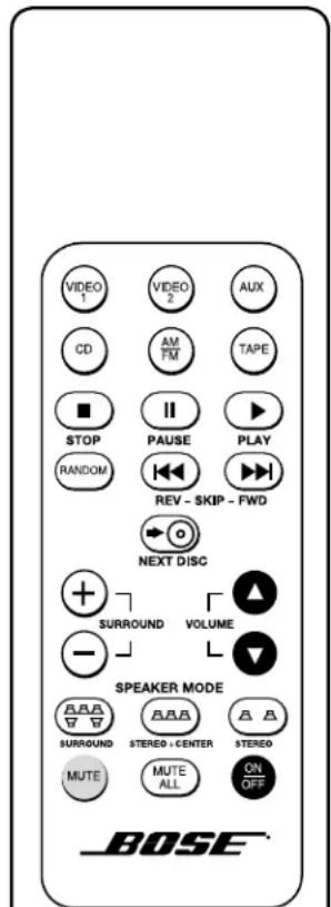 VIDEO 1 VIDEO 2 AUX CD AM FM TAPE STOP II PAUSE PLAY RANDOM REV - SKIP - FWD NEXT DISC + SURROUND VOLUME - SPEAKER MODE AAA AAA STEREO SURROUND STEREO + CENTER STEREO MUTE MUTE ON ALL OFF BOSE