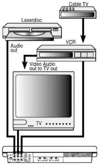 BOSE Lifestyle 30 - To direct your video sound sources through your TV - 3