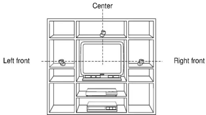 Center Left front Right front
