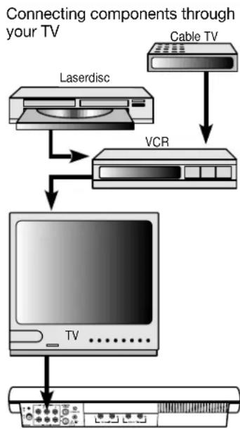 BOSE Lifestyle 30 - To direct your video sound sources through your TV - 1
