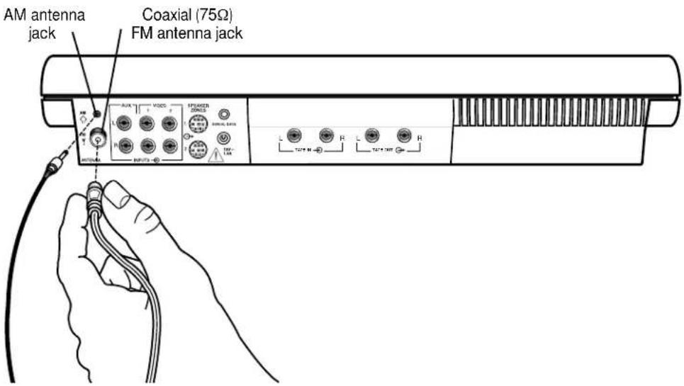 AM antenna jack Coaxial (75Ω) FM antenna jack