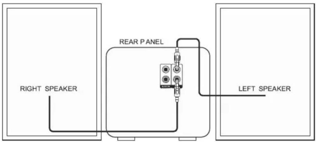 RIGHT SPEAKER REAR PANEL LEFT SPEAKER